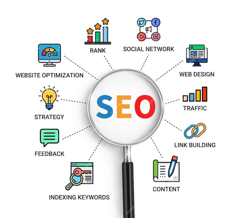 What Is SEO? Benefits of SEO for Businesses?